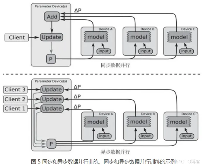 TensorFlow分布式详解_子图_05